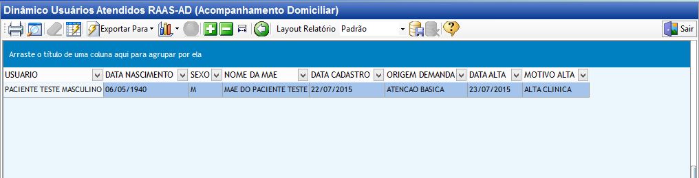Atendidos RAAS-AD