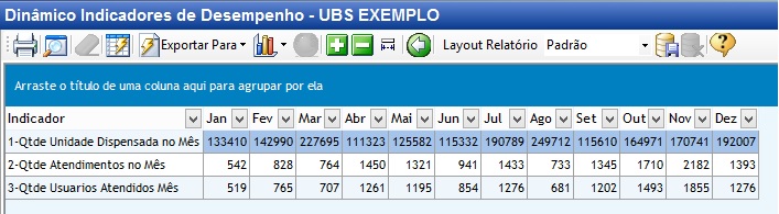 Dinâmico Indicadores de Desempenho