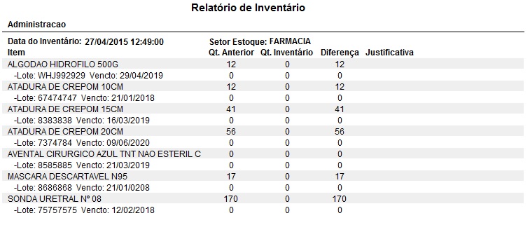 Relatório de Inventário