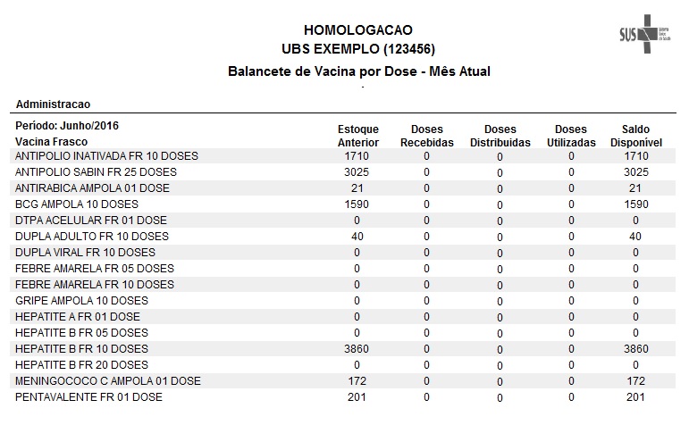 Balancete de Vacina