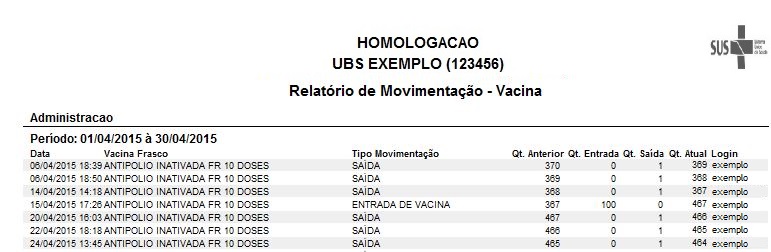 Relatório de Movimentação