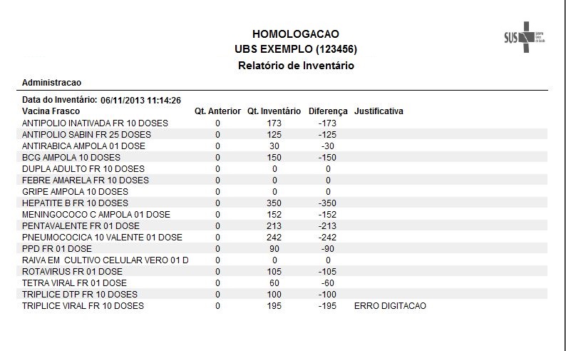 Relatório do Inventario