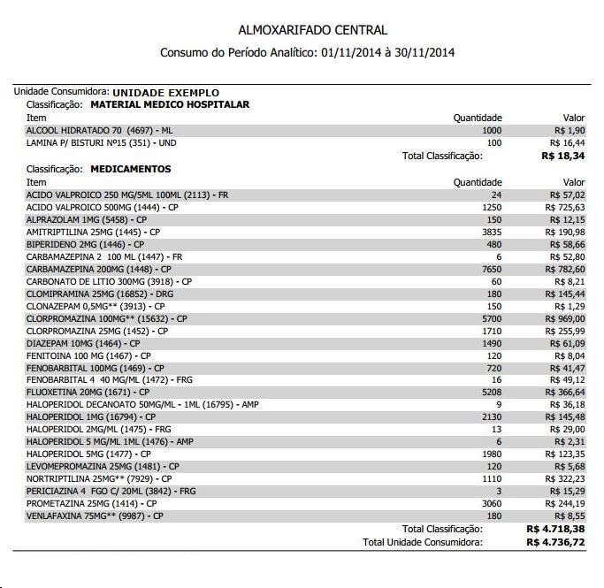 ConsumoUnidadeAnaliticoContabil