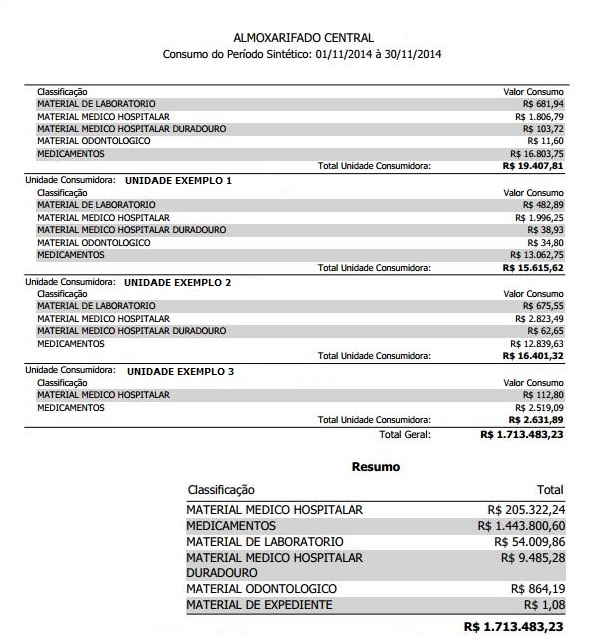Consumo Unidade Sintético Contábil