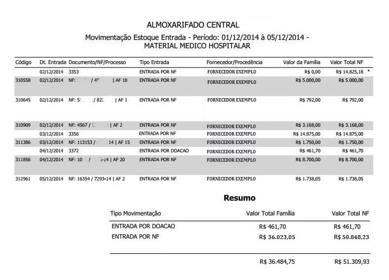 Relatorio Movimentação Estoque Entrada Contabil