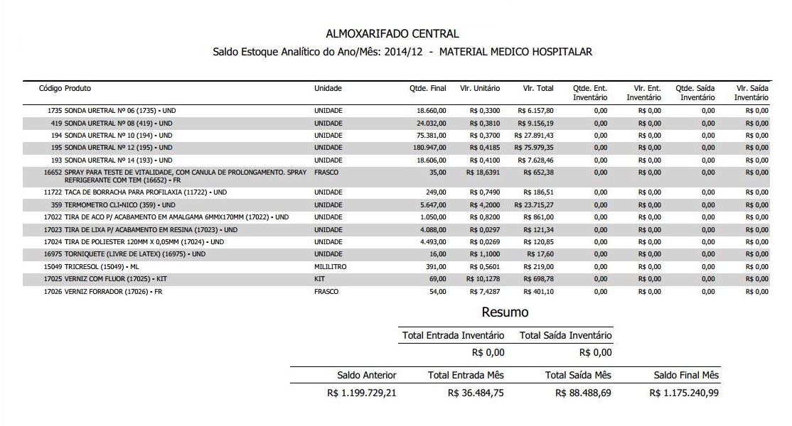 Relatório Saldo Estoque Analítico 