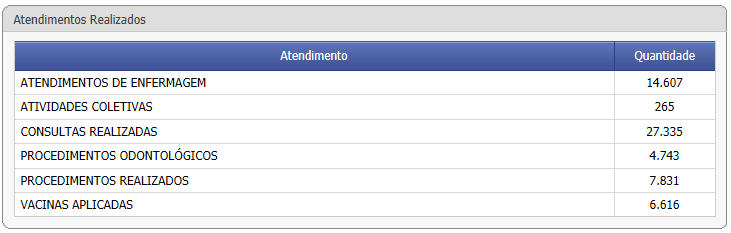 FCES