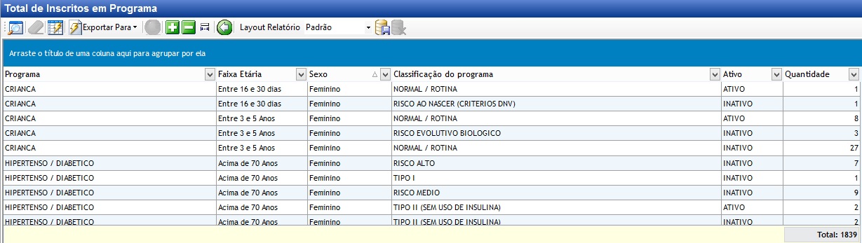 Cadastro de Itens