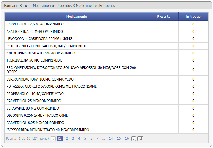FCES
