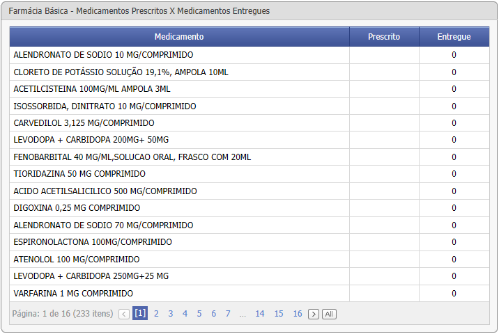 FCES