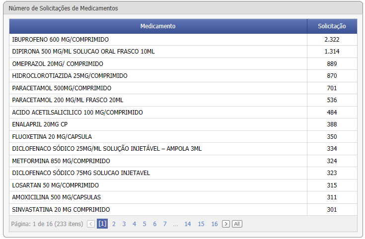 FCES