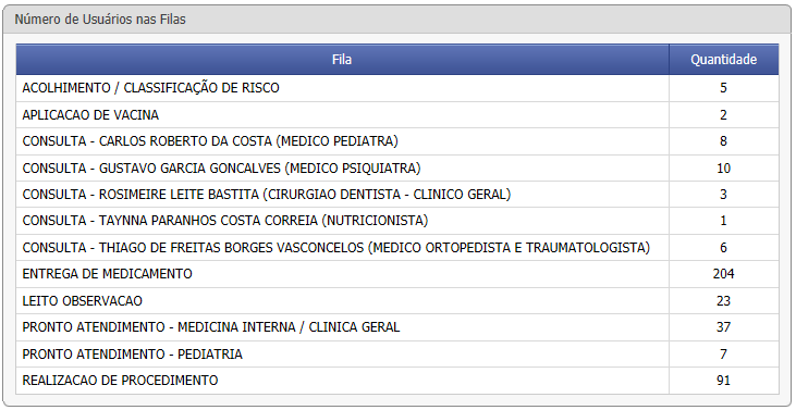 FCES