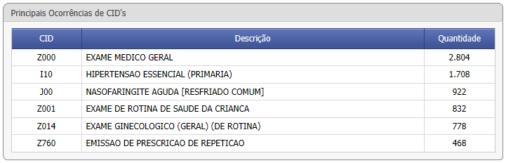FCES