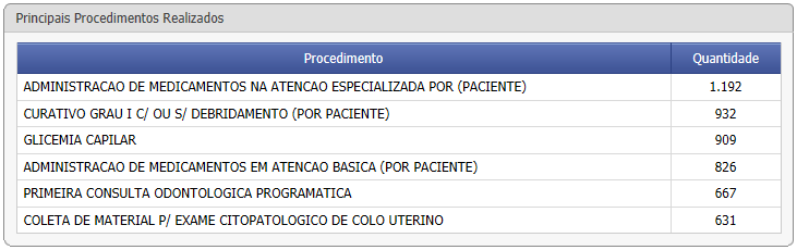 FCES