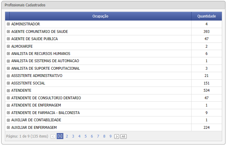 FCES