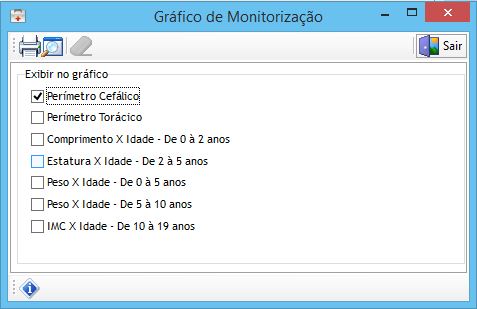 Gráfico de Monitorização