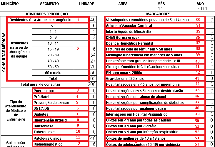 Dinâmico de Procedimentos