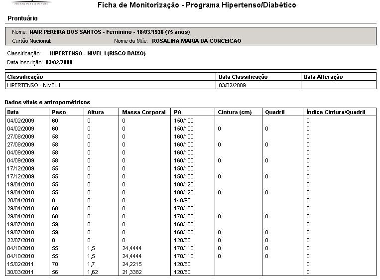 Programa HIPERDIA - Ficha